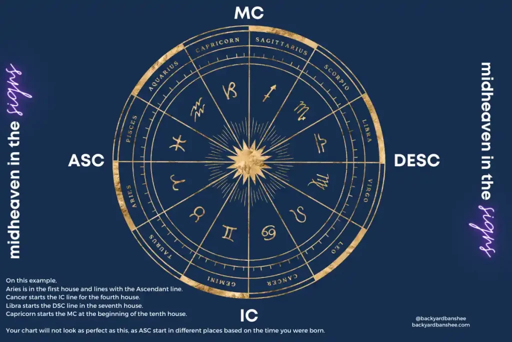midheaven in the signs graphic